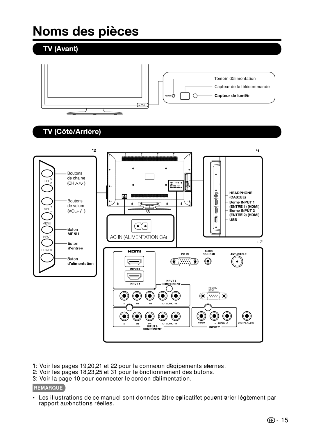 Sharp LC-32D59U, LC-42D69U operation manual Noms des pièces, TV Avant, TV Côté/Arrière 