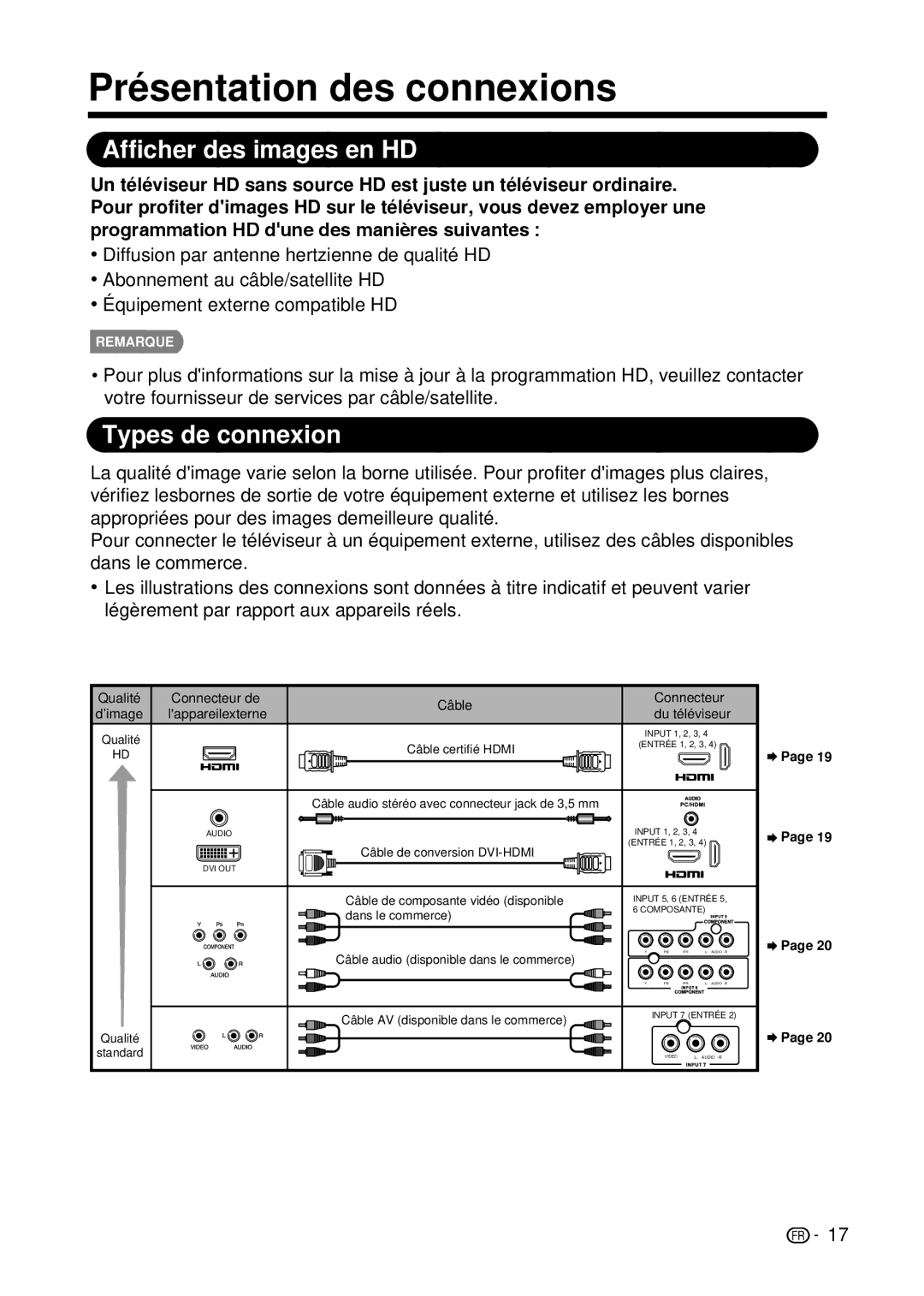 Sharp LC-32D59U, LC-42D69U operation manual Présentation des connexions 