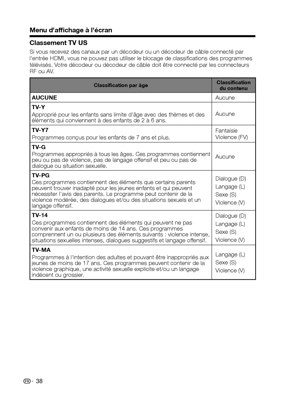 Sharp LC-42D69U, LC-32D59U operation manual Menu dafﬁchage à lécran Classement TV US 