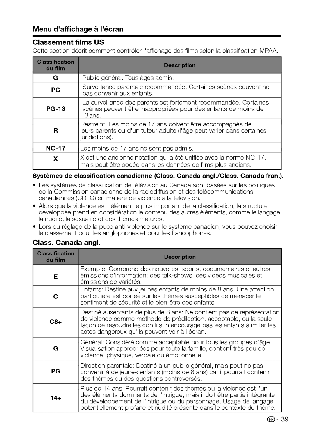 Sharp LC-32D59U, LC-42D69U operation manual Menu dafﬁchage à lécran Classement ﬁlms US, Class. Canada angl 