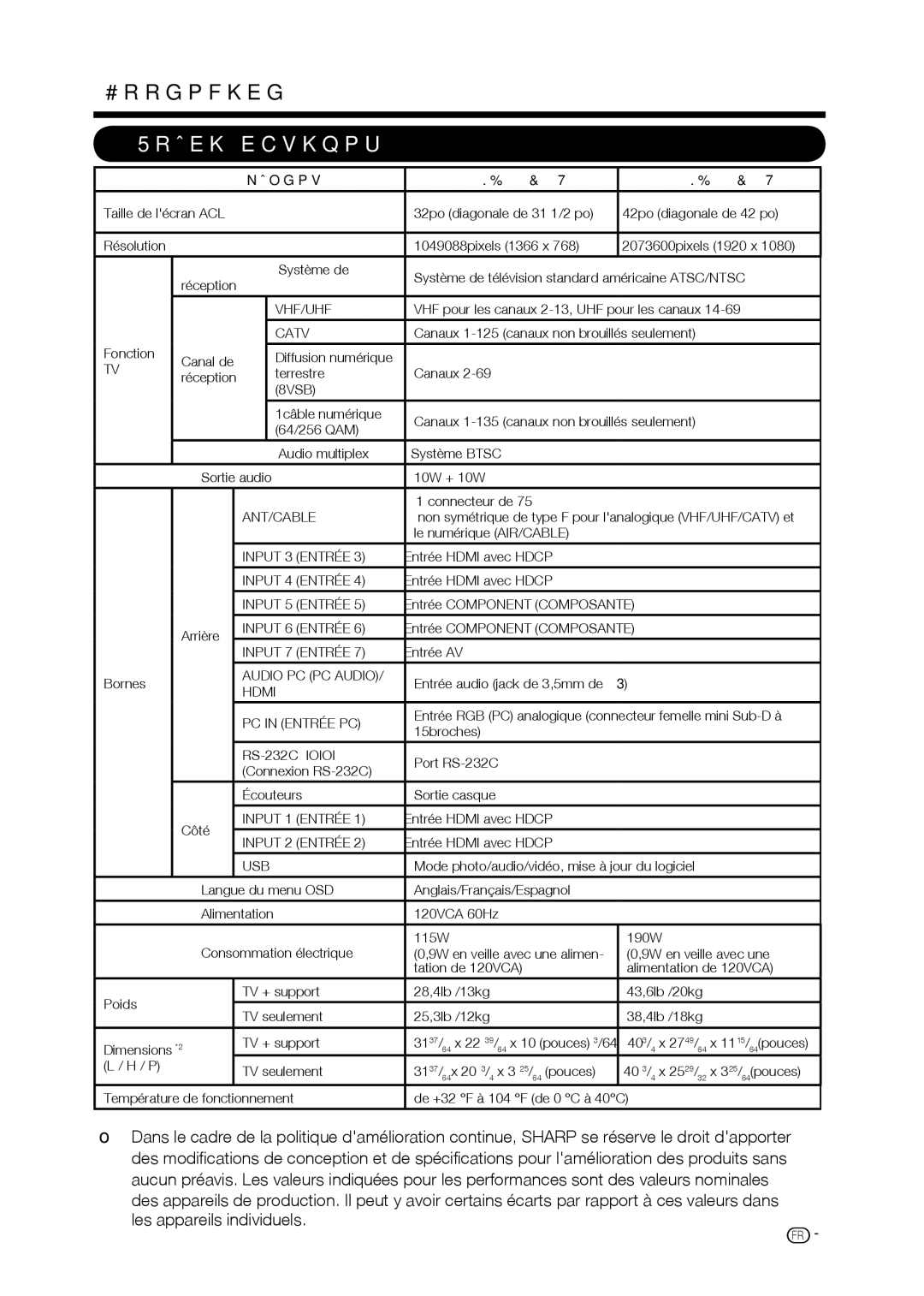 Sharp LC-32D59U, LC-42D69U operation manual #Rrgpfkeg 