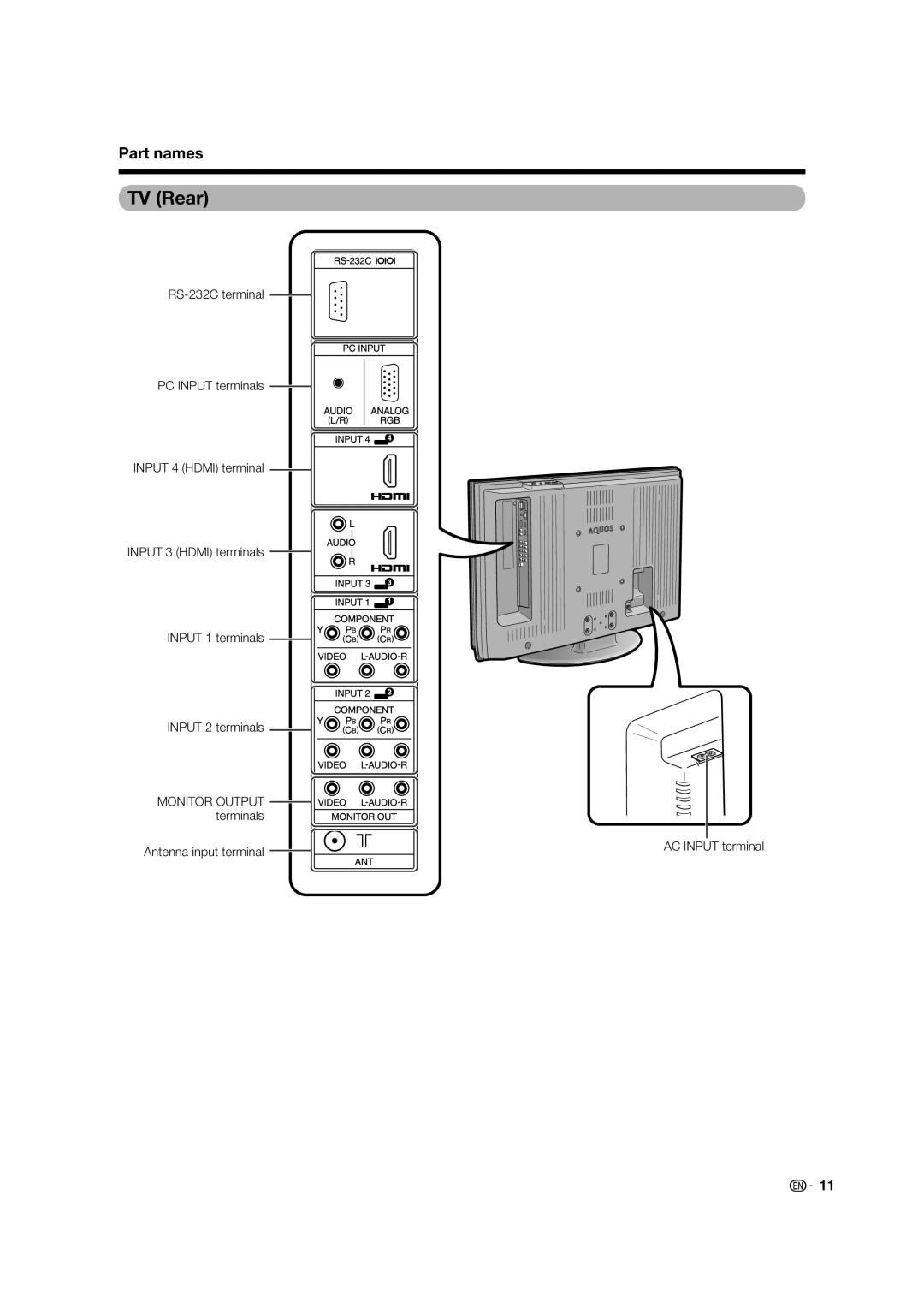 Sharp LC-32PX5X, LC-42PX5X, LC-37PX5X operation manual TV Rear, Part names 