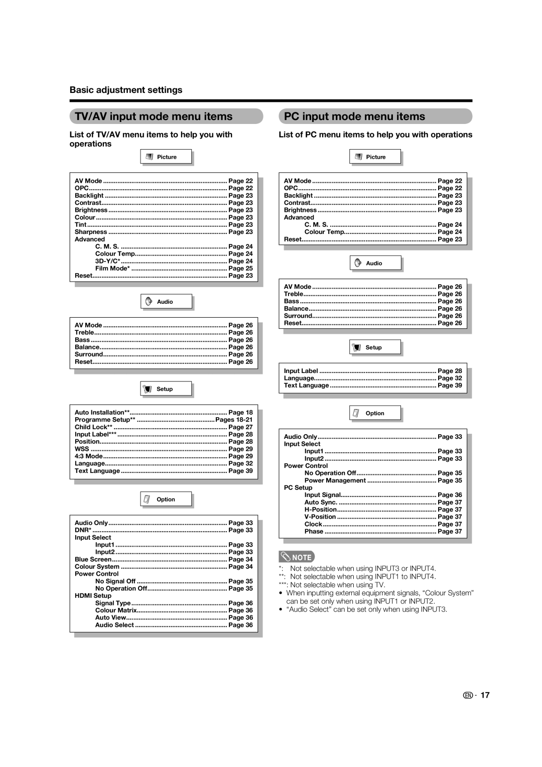 Sharp LC-32PX5X, LC-42PX5X, LC-37PX5X TV/AV input mode menu items, PC input mode menu items, Basic adjustment settings 