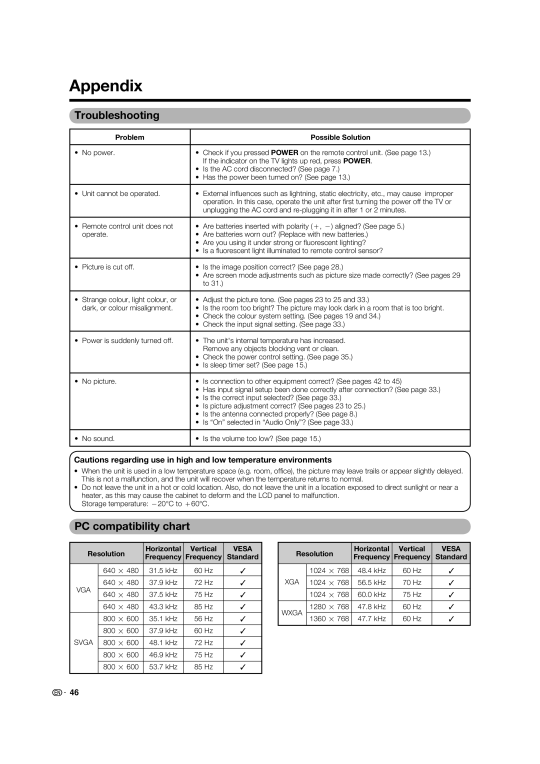 Sharp LC-42PX5X, LC-32PX5X, LC-37PX5X Appendix, Troubleshooting, PC compatibility chart, Problem Possible Solution 