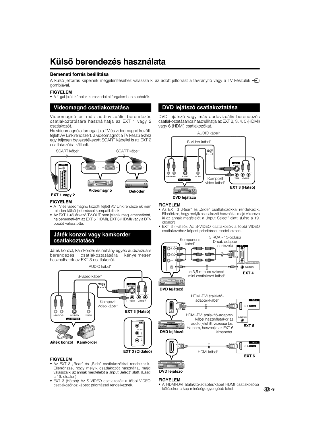 Sharp LC-32RDE, LC-42RD2E manual Külső berendezés használata, Videomagnó csatlakoztatása, DVD lejátszó csatlakoztatása 