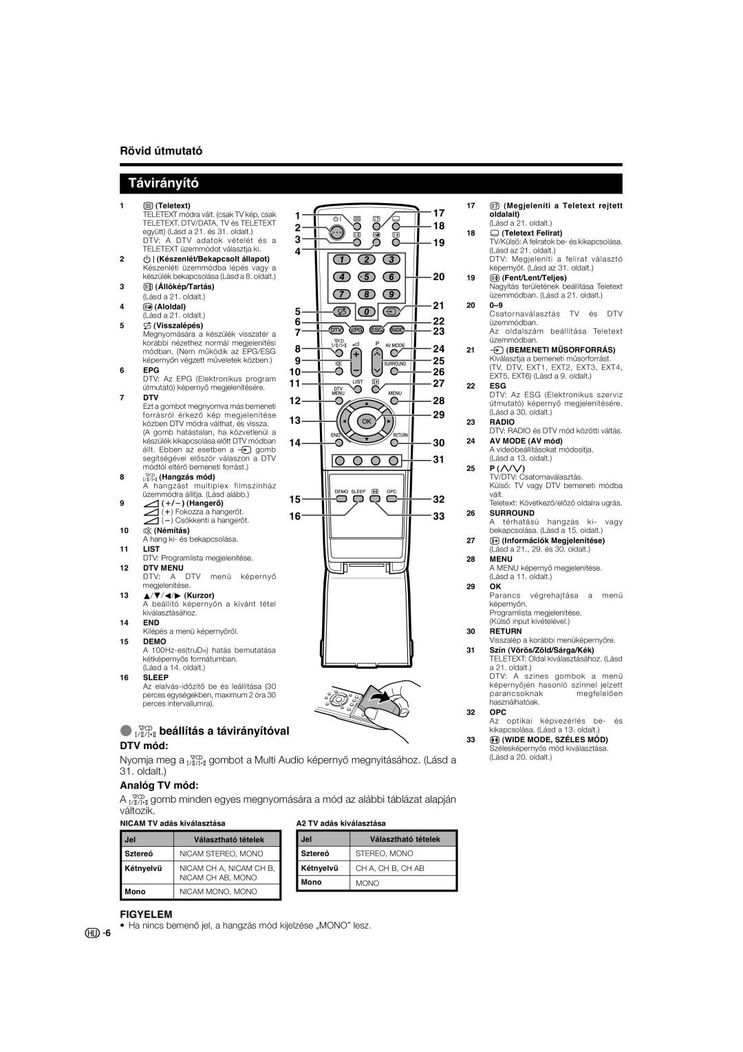 Sharp LC-42RD2E, LC-32RDE manual Távirányító, Beállítás a távirányítóval, DTV mód, Oldalt, Analóg TV mód 