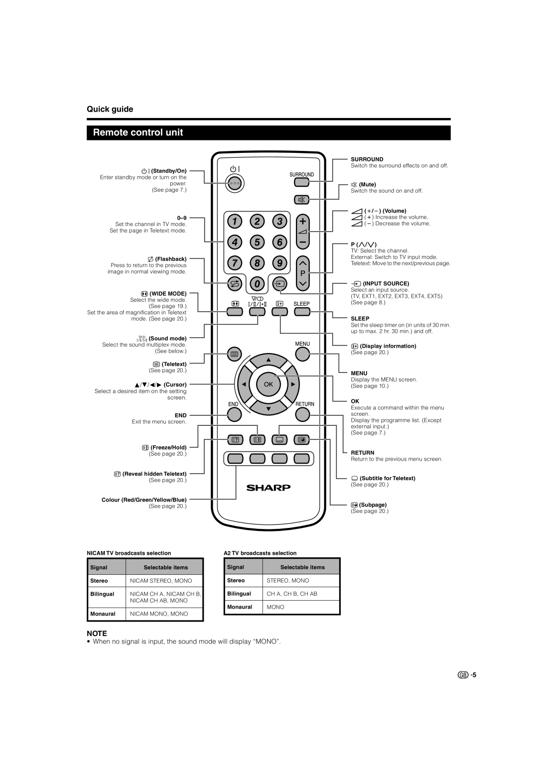 Sharp LC-37SV1E, LC-42SA1E, LC-37SA1E operation manual Remote control unit, Wide Mode Select the wide mode 