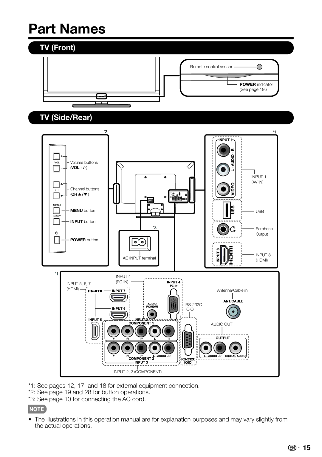 Sharp LC 42SB45U, LC-32SB28UT-A, LC-42SB48UT-A operation manual Part Names, TV Front, TV Side/Rear 