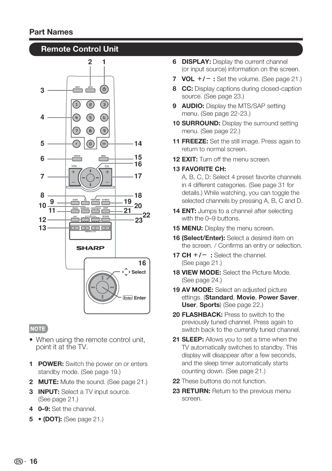 Sharp LC-32SB28UT-A, LC 42SB45U Part Names, Remote Control Unit, When using the remote control unit, point it at the TV 