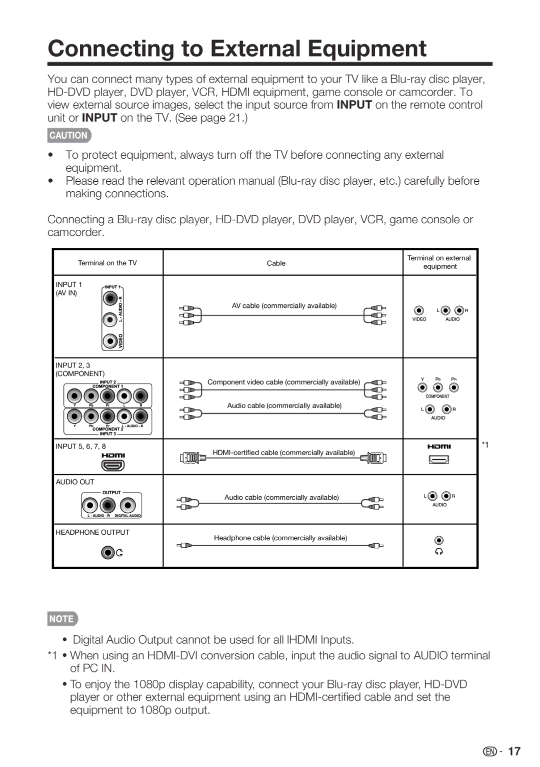 Sharp LC-42SB48UT-A, LC 42SB45U, LC-32SB28UT-A operation manual Connecting to External Equipment 