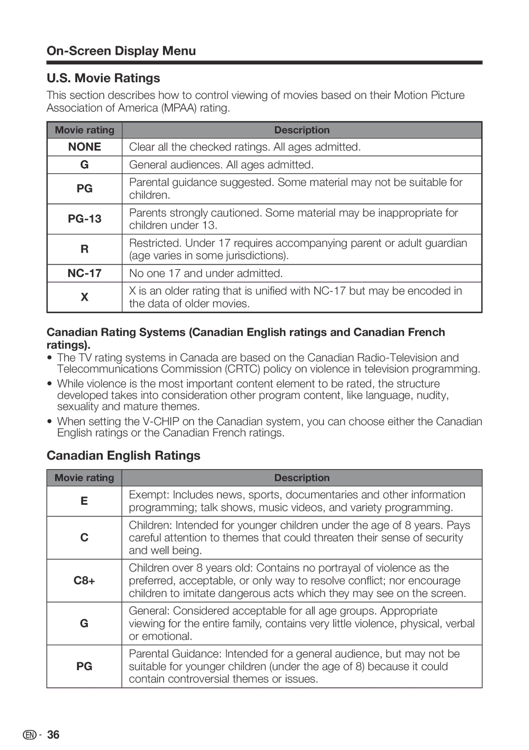 Sharp LC 42SB45U, LC-32SB28UT-A, LC-42SB48UT-A On-Screen Display Menu Movie Ratings, Canadian English Ratings 