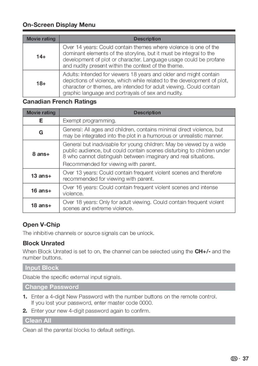 Sharp LC-32SB28UT-A, LC 42SB45U, LC-42SB48UT-A operation manual Input Block, Change Password, Clean All 