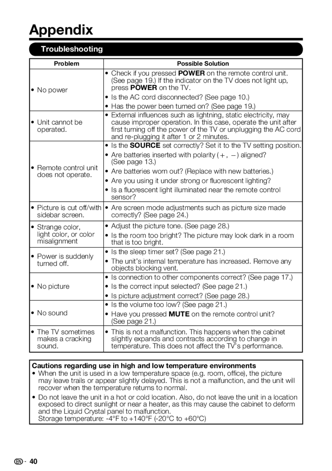 Sharp LC-32SB28UT-A, LC 42SB45U, LC-42SB48UT-A operation manual Appendix, Troubleshooting 