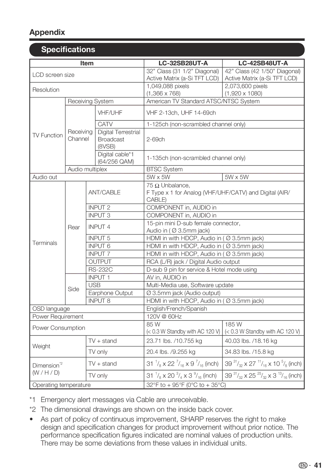 Sharp LC 42SB45U operation manual Appendix, Specifications, LC-32SB28UT-A LC-42SB48UT-A 