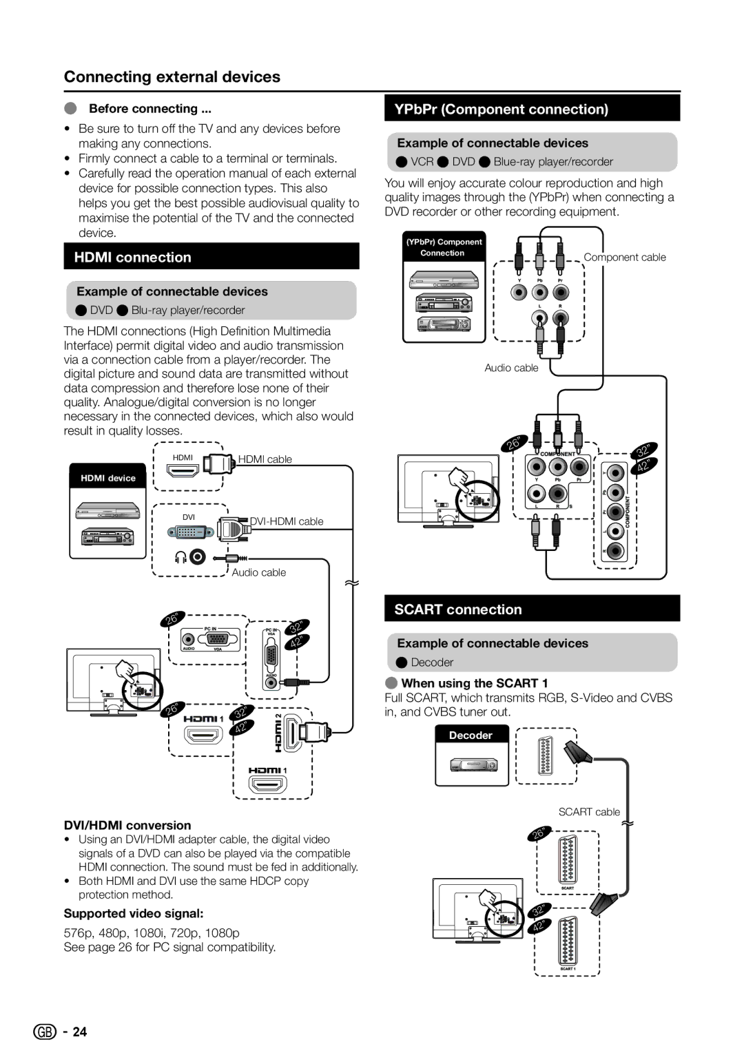 Sharp LC-26SH330E, LC-42SH330E Connecting external devices, Hdmi connection, YPbPr Component connection, Scart connection 