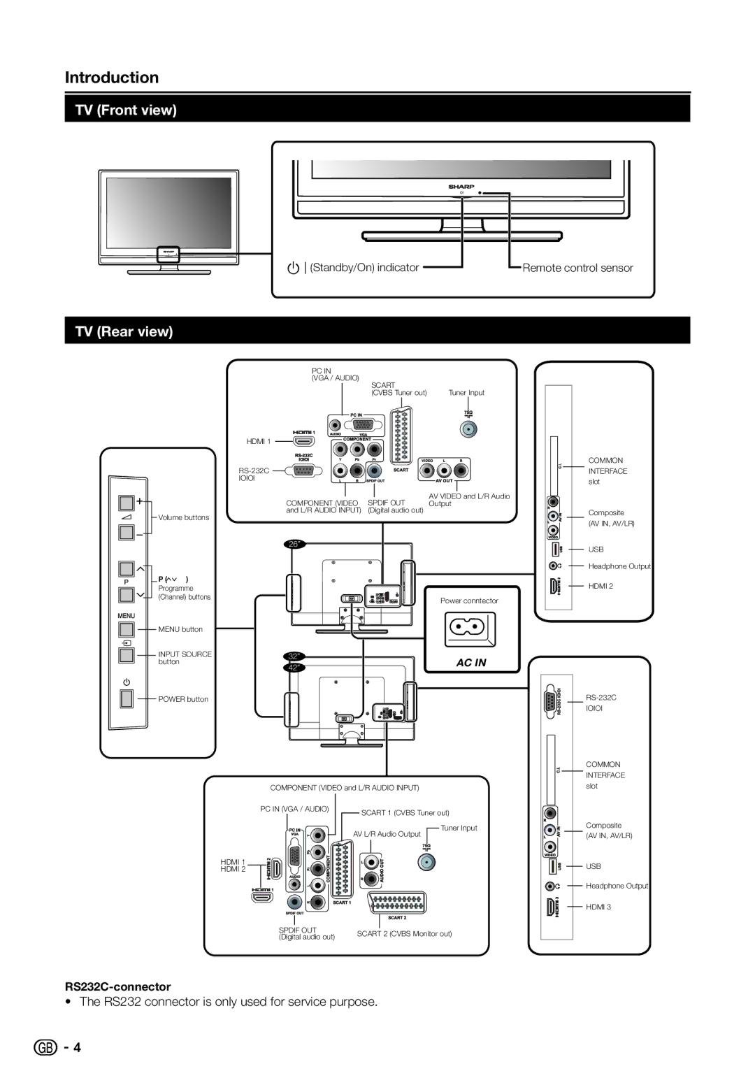 Sharp LC-32SH330E TV Front view, TV Rear view, RS232C-connector, RS232 connector is only used for service purpose 