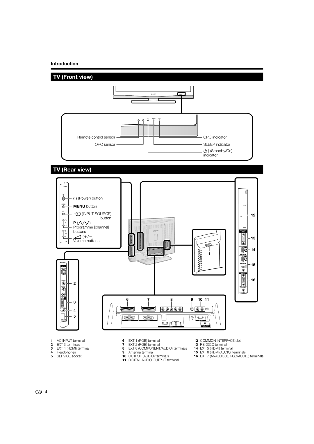 Sharp LC-46X20S, LC-42X20E LC-42X20S, LC-46X20E, LC-52X20S, LC-52X20E operation manual TV Front view, TV Rear view 