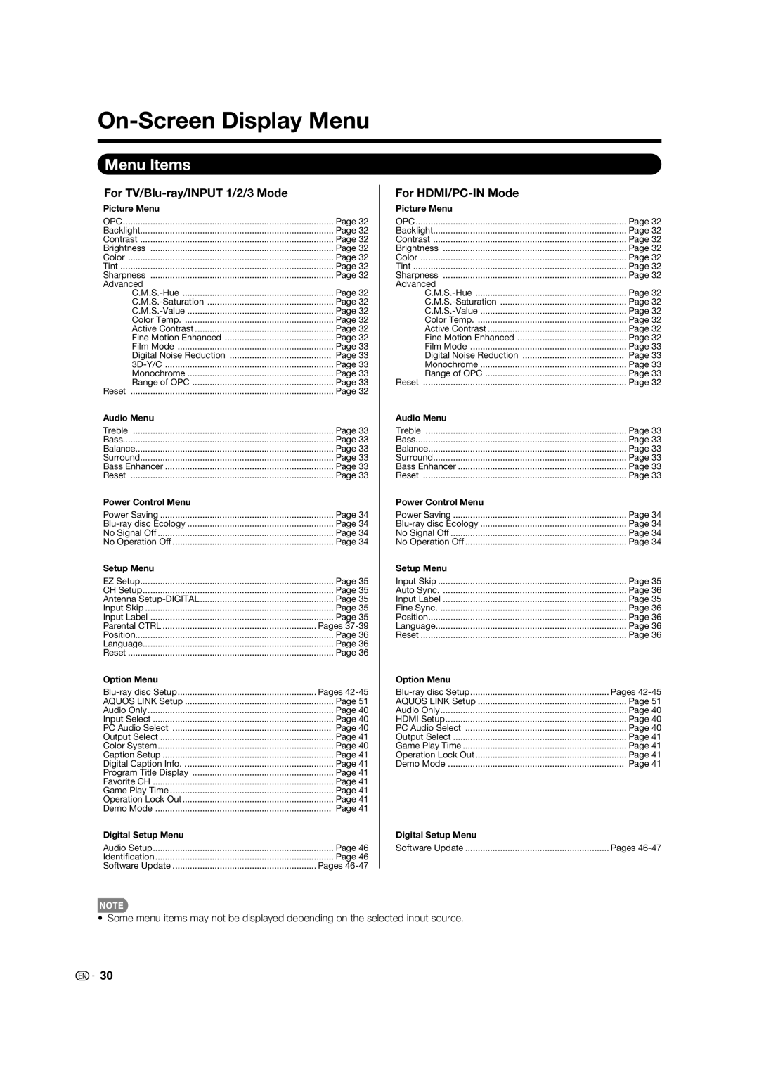 Sharp LC 46BD80UN operation manual On-Screen Display Menu, Menu Items, For TV/Blu-ray/INPUT 1/2/3 Mode, For HDMI/PC-IN Mode 