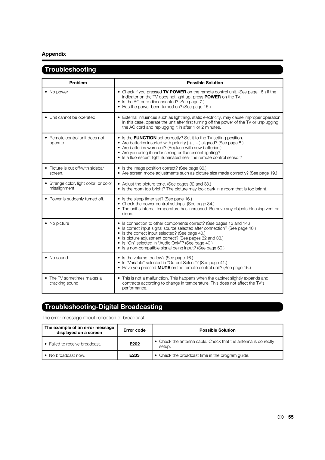 Sharp LC 46BD80UN Troubleshooting-Digital Broadcasting, Appendix, Error message about reception of broadcast 