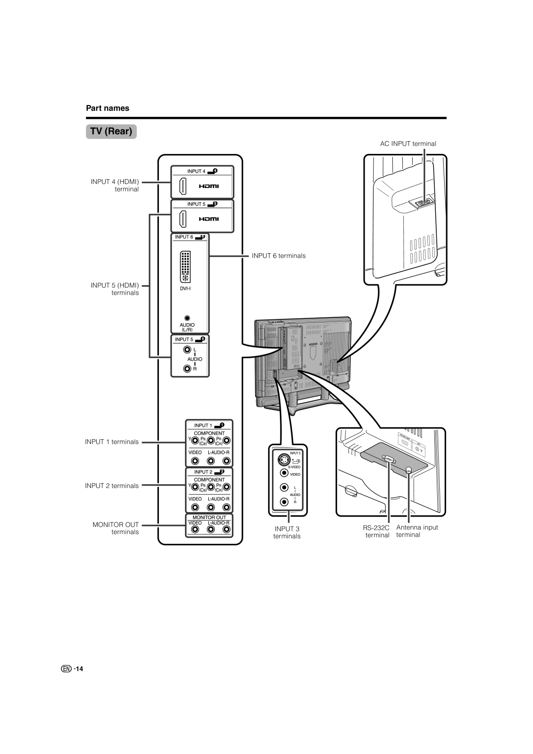 Sharp LC-46G7X operation manual TV Rear, Part names 