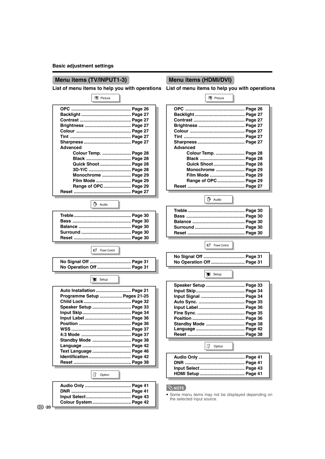 Sharp LC-46G7X operation manual Menu items TV/INPUT1-3 Menu items HDMI/DVI, Basic adjustment settings 