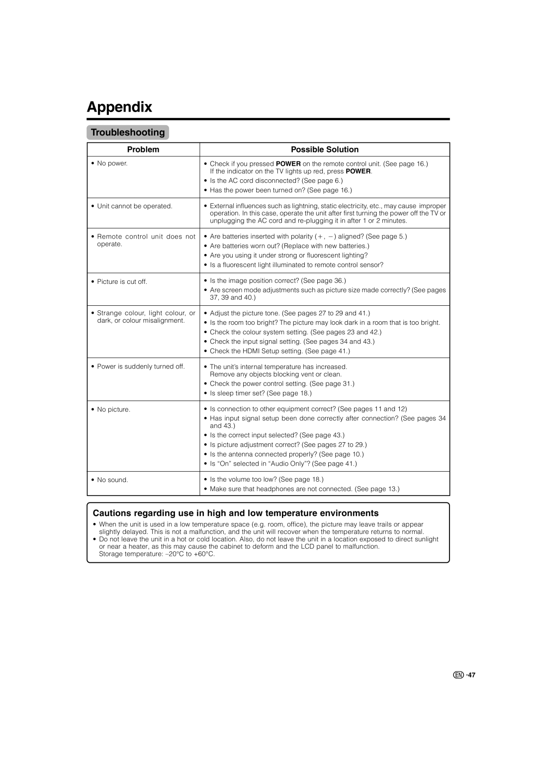 Sharp LC-46G7X operation manual Appendix, Troubleshooting, Problem Possible Solution 