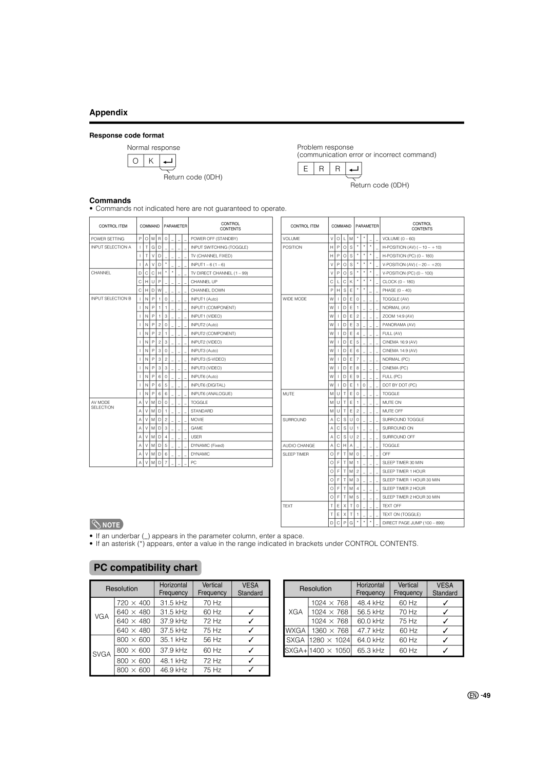 Sharp LC-46G7X operation manual PC compatibility chart, Commands, Response code format 