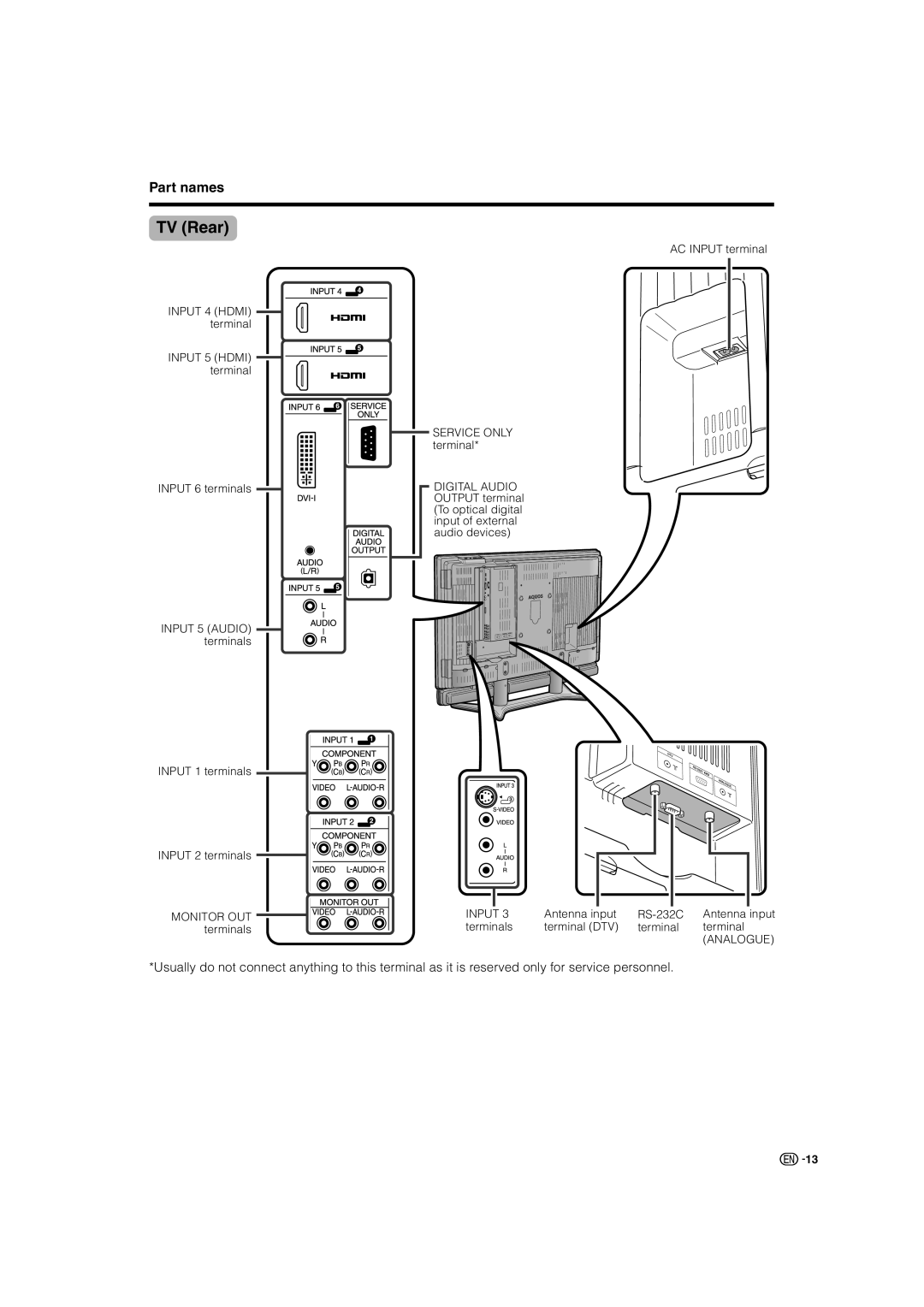 Sharp LC-46GD7X, LC-52GD7X operation manual TV Rear, Part names 