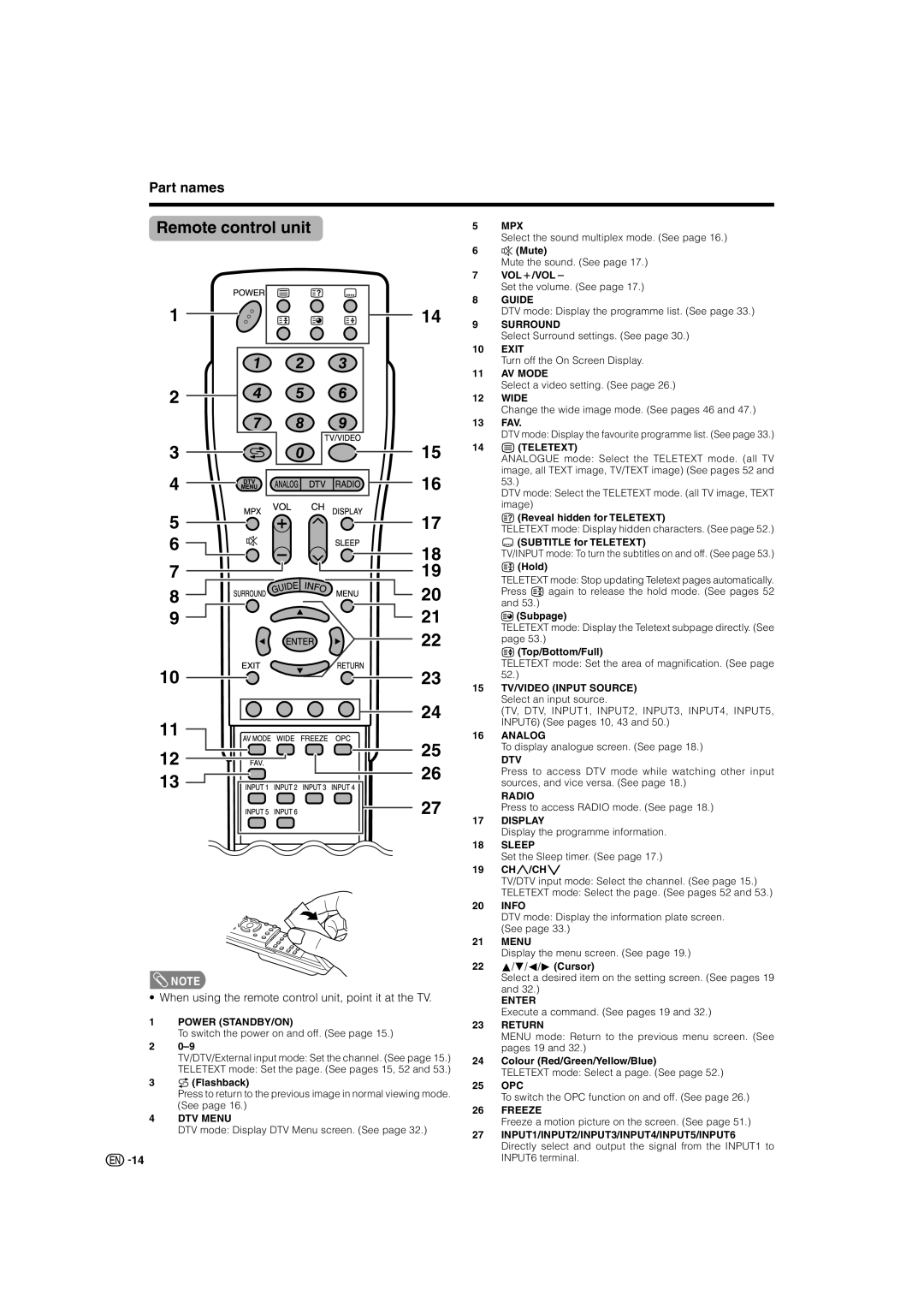 Sharp LC-46GD7X, LC-52GD7X operation manual Remote control unit, Fav 