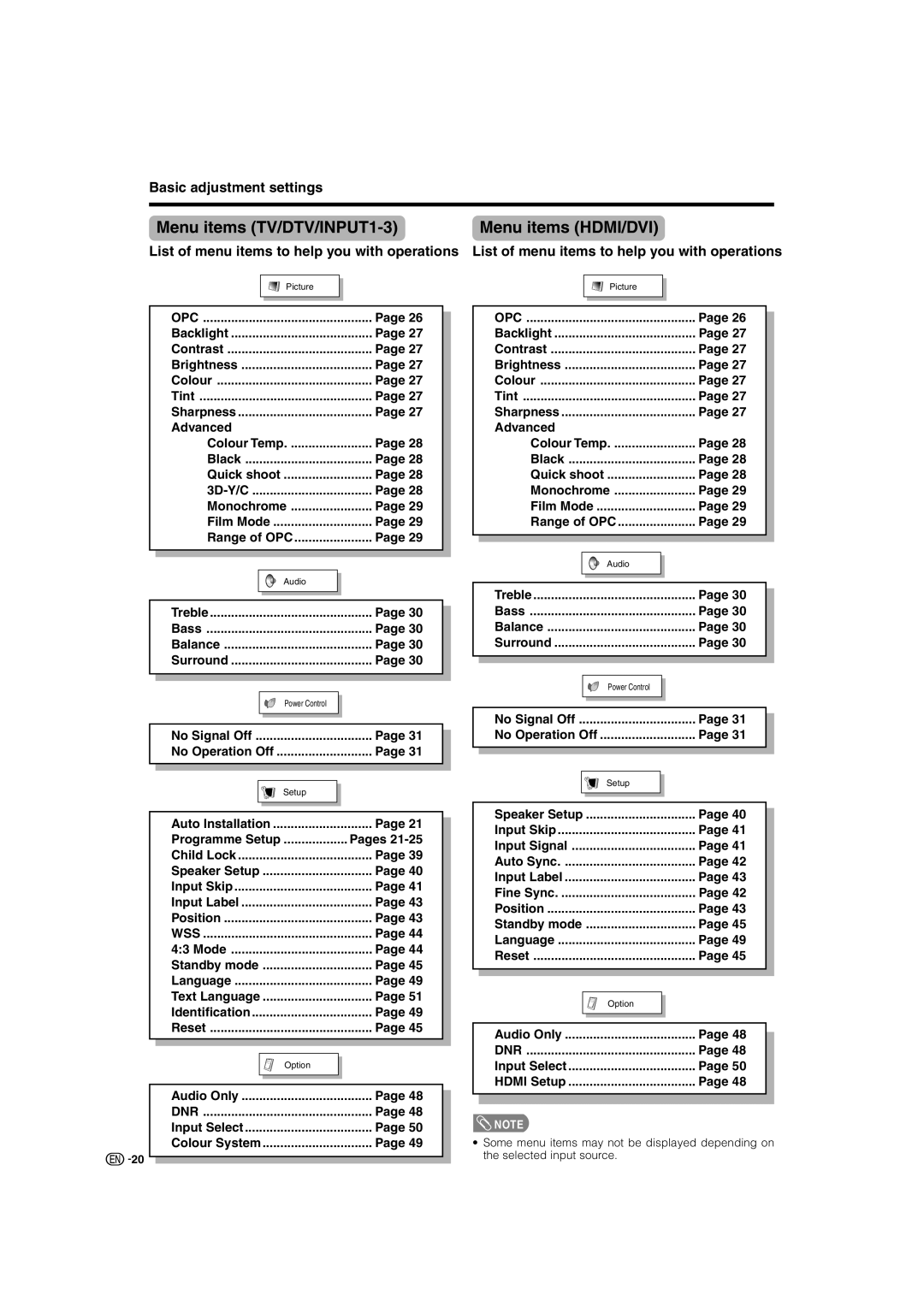 Sharp LC-46GD7X, LC-52GD7X Menu items TV/DTV/INPUT1-3 Menu items HDMI/DVI, Basic adjustment settings, Pages 