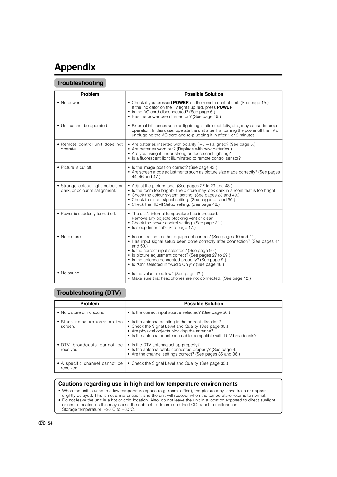 Sharp LC-46GD7X, LC-52GD7X operation manual Appendix, Troubleshooting DTV, Problem Possible Solution 