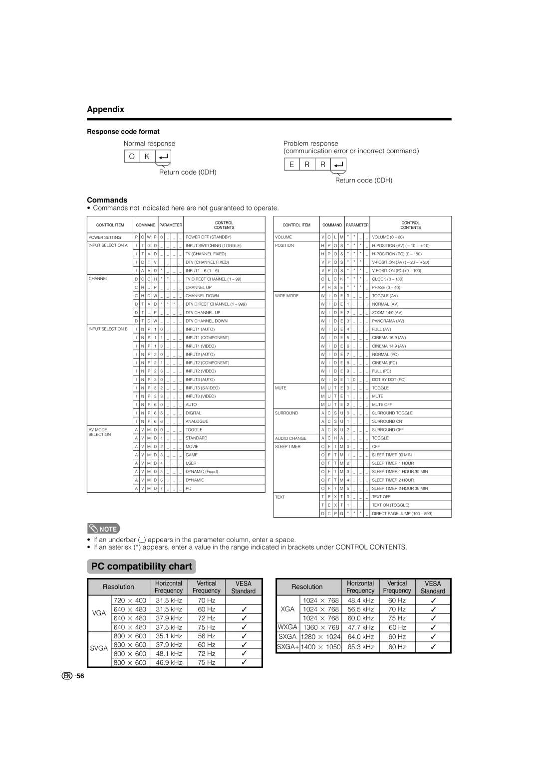 Sharp LC-46GD7X, LC-52GD7X operation manual PC compatibility chart, Commands, Response code format 