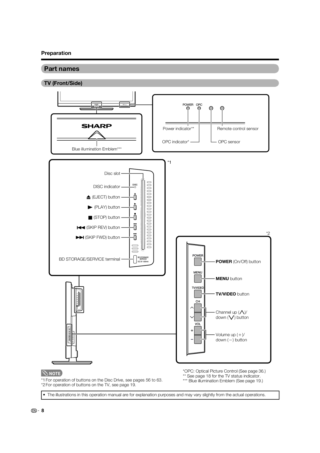 Sharp LC-46LB700X operation manual Part names, Preparation, TV Front/Side, Menu button TV/VIDEO button 