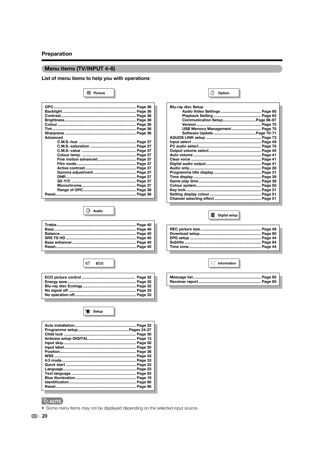 Sharp LC-46LB700X operation manual Preparation Menu items TV/INPUT, List of menu items to help you with operations 