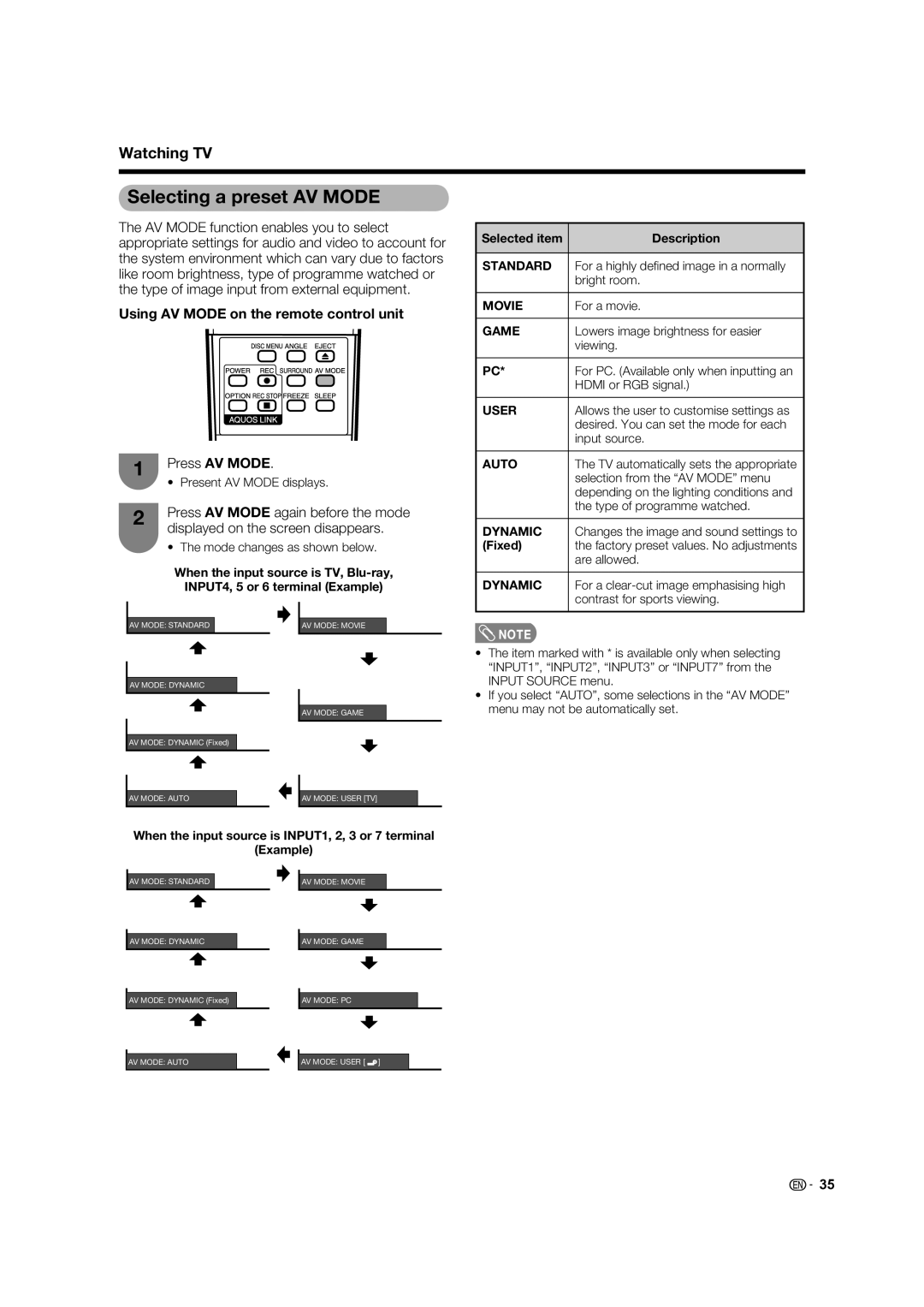 Sharp LC-46LB700X Selecting a preset AV Mode, Using AV Mode on the remote control unit, Press AV Mode, Fixed 