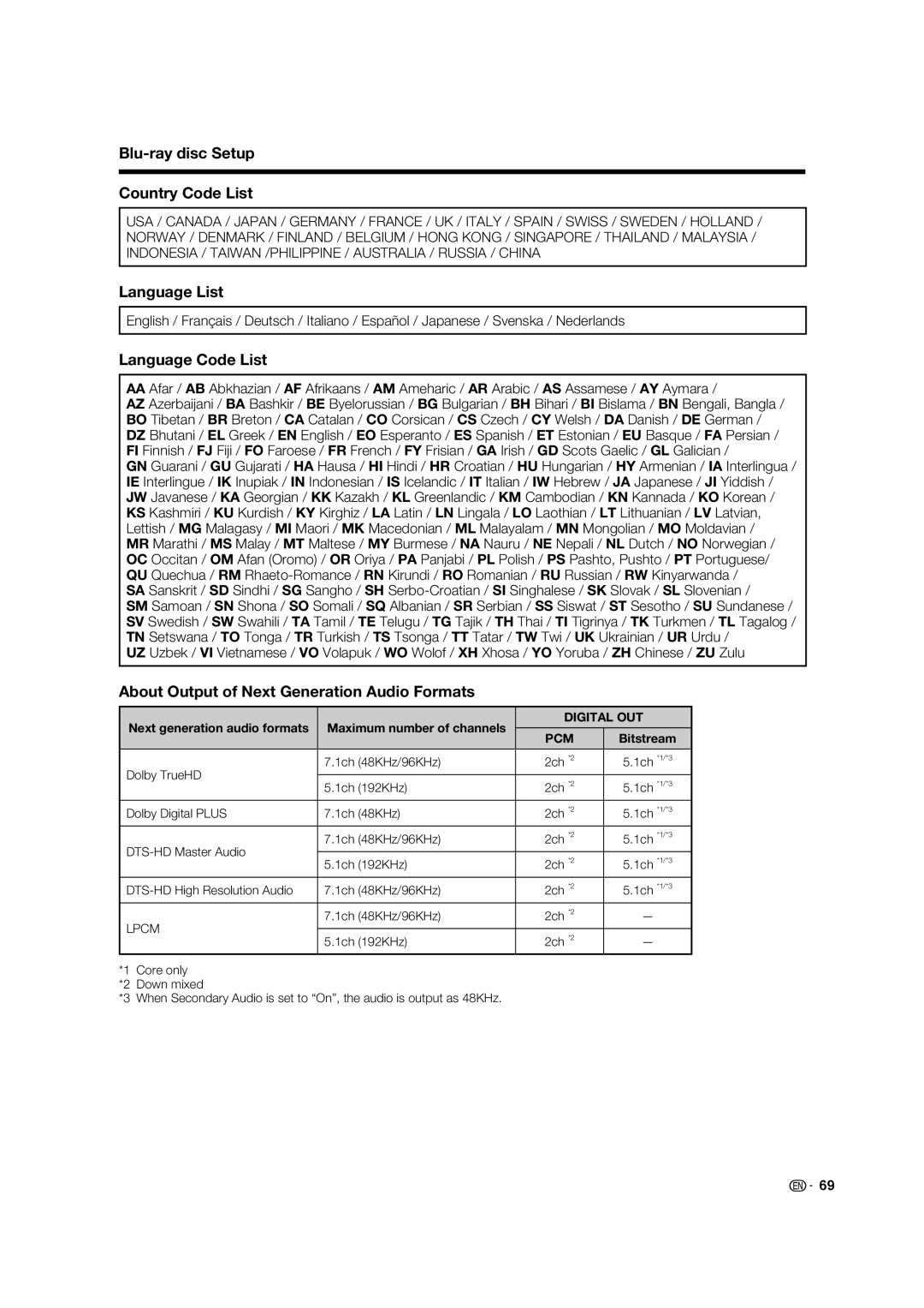 Sharp LC-46LB700X operation manual Blu-ray disc Setup Country Code List, Language List, Language Code List, Bitstream 