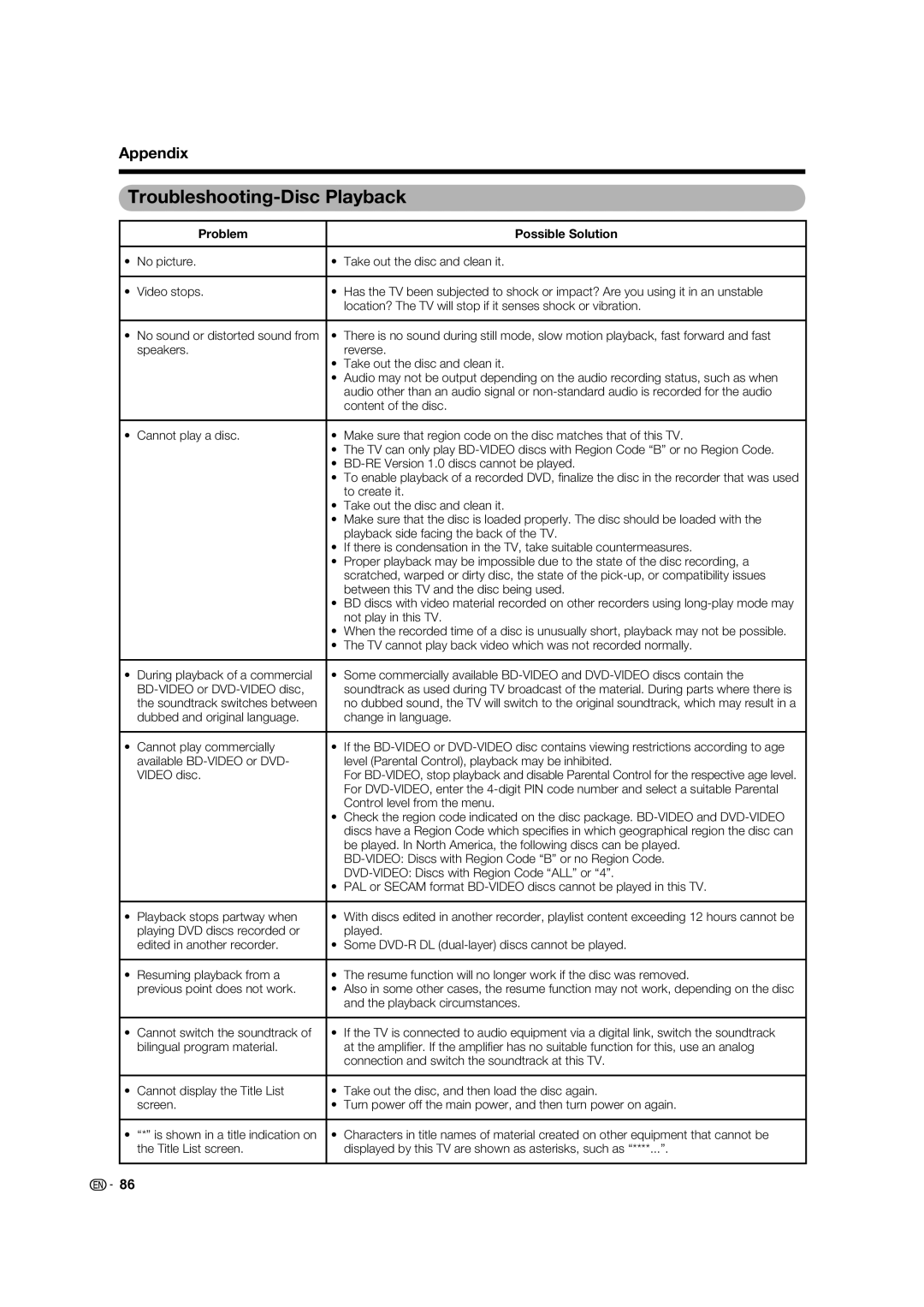 Sharp LC-46LB700X operation manual Troubleshooting-Disc Playback, Appendix 