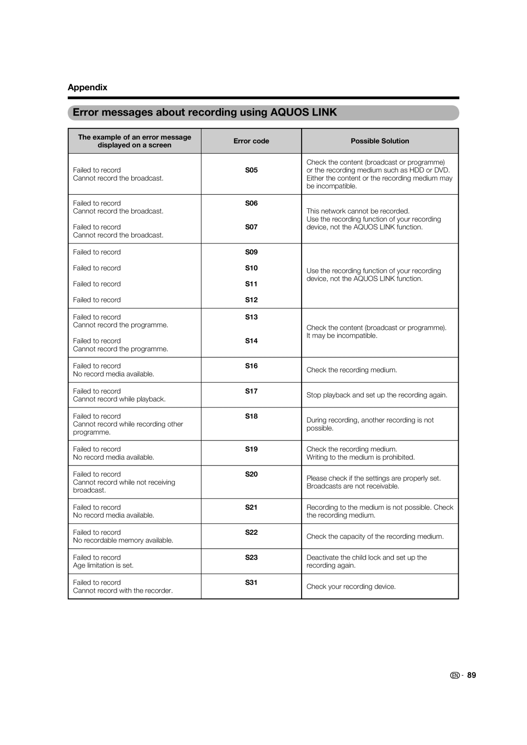 Sharp LC-46LB700X operation manual Error messages about recording using Aquos Link 