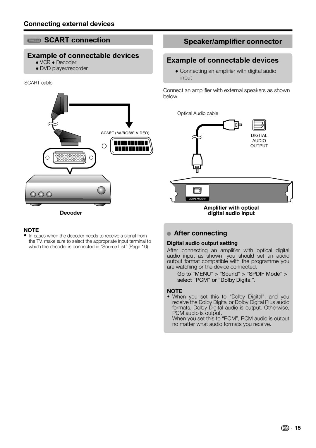 Sharp LC-40LE542E, LC-46LE540E, LC-46LE541E, LC-46LE542E Scart connection Example of connectable devices, After connecting 