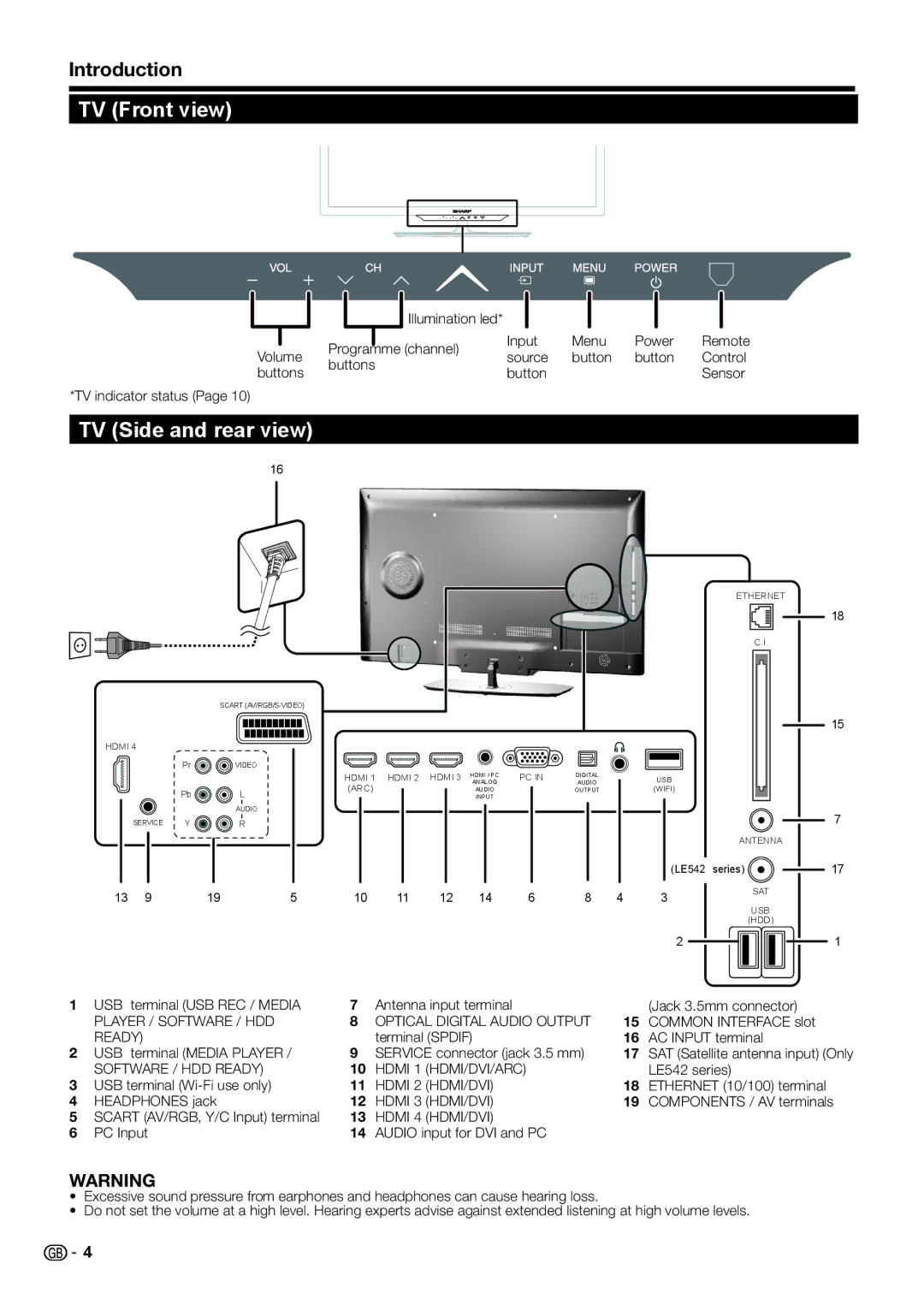 Sharp LC-46LE540E, LC-46LE541E, LC-46LE542E, LC-40LE540E, LC-40LE541E, LC-40LE542E TV Front view, TV Side and rear view 