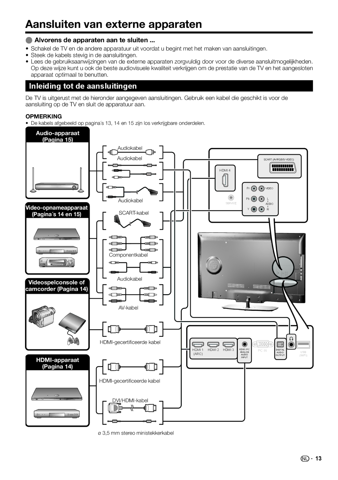 Sharp LC-40LE540E Aansluiten van externe apparaten, Inleiding tot de aansluitingen, Alvorens de apparaten aan te sluiten 