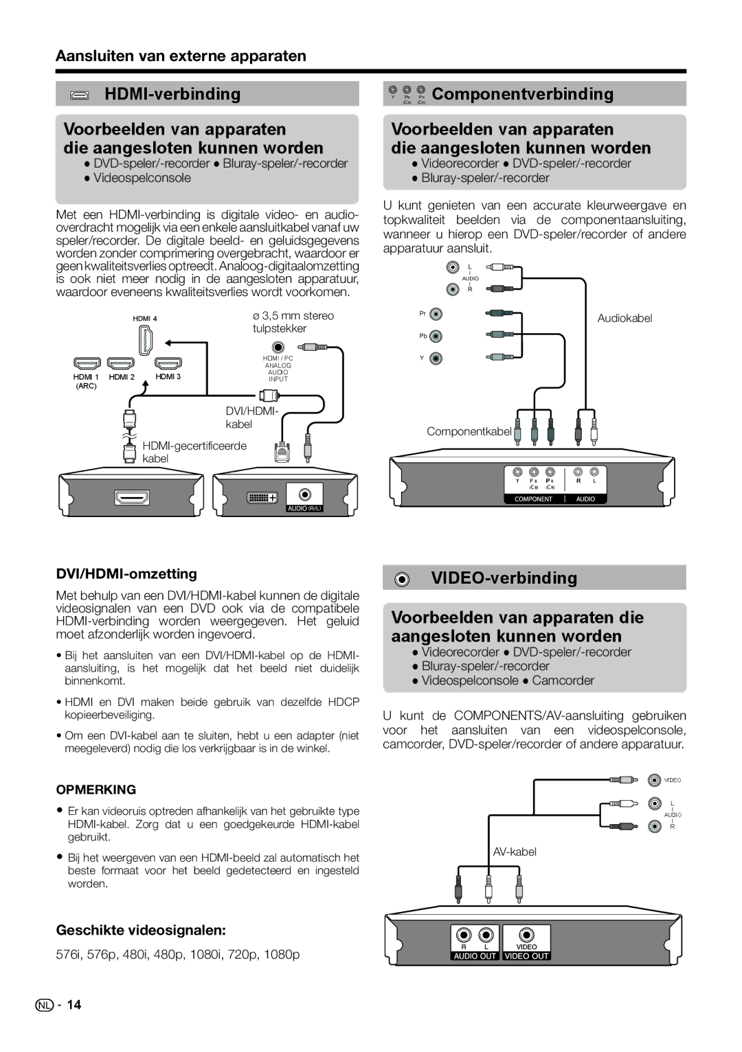 Sharp LC-40LE541E PB PR Componentverbinding, Voorbeelden van apparaten Die aangesloten kunnen worden, VIDEO-verbinding 