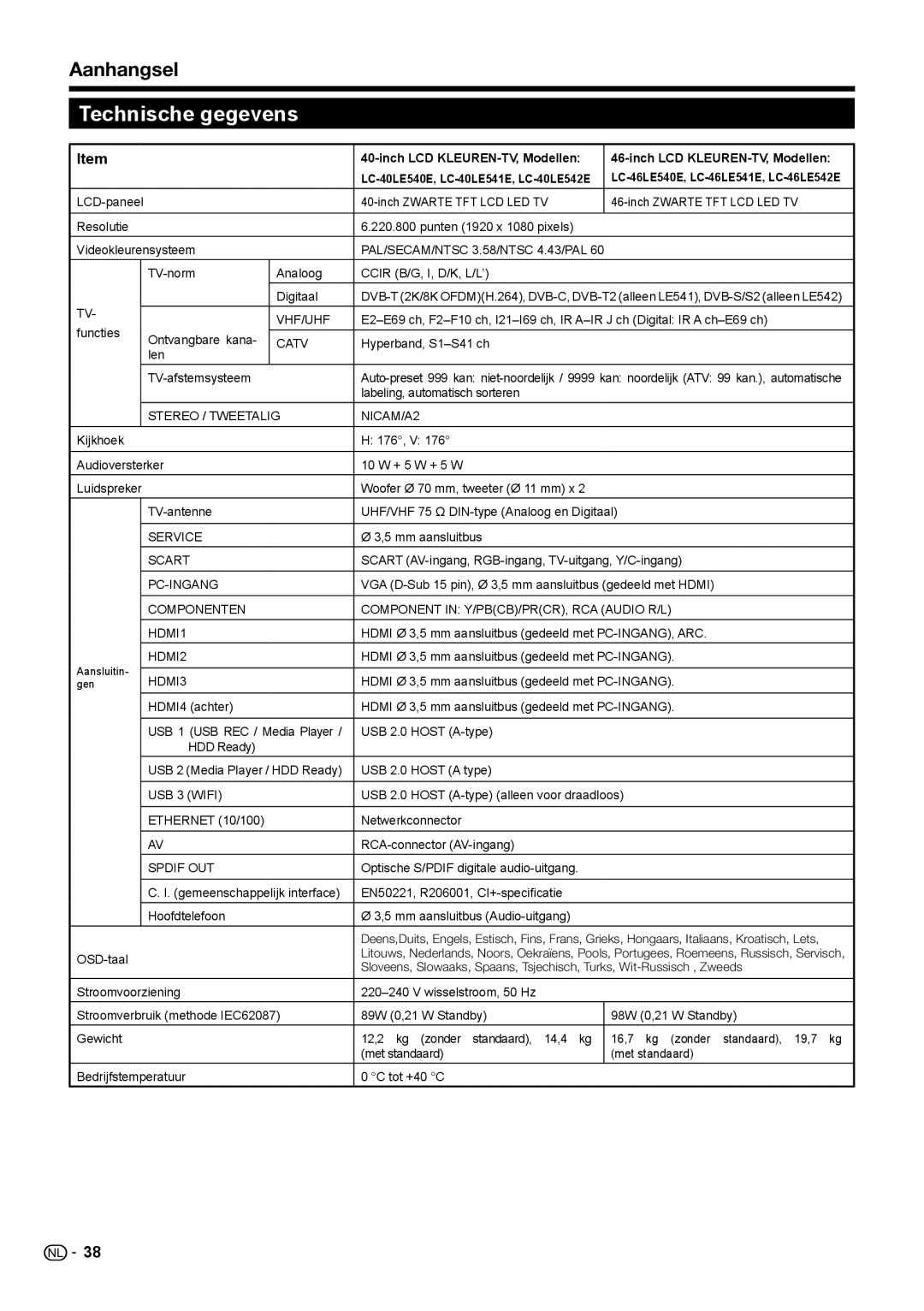 Sharp LC-40LE541E, LC-46LE540E, LC-46LE541E, LC-46LE542E Technische gegevens, Aanhangsel, Inch LCD KLEUREN-TV, Modellen 