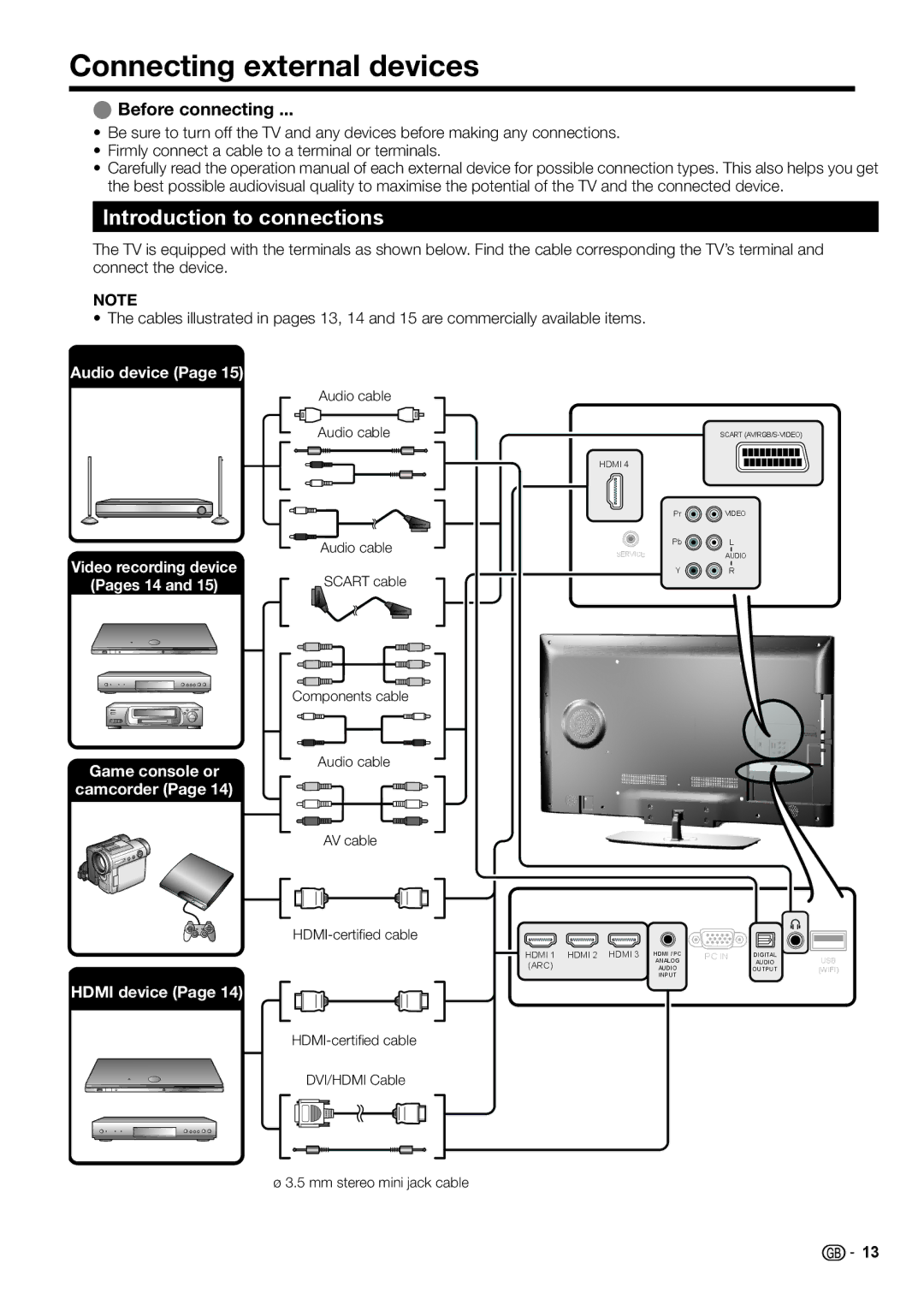 Sharp LC-46LE730E, LC-46LE732E, LC-40LE732E Connecting external devices, Introduction to connections, Before connecting 