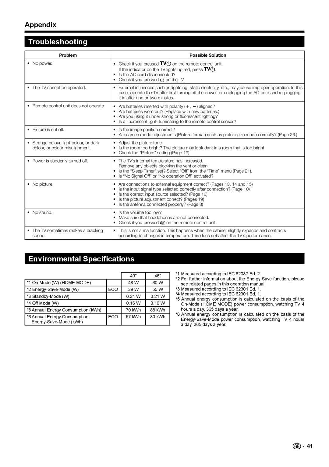 Sharp LC-46LE730E, LC-46LE732E, LC-40LE732E, LC-40LE730E Troubleshooting, Environmental Specifications, Appendix 