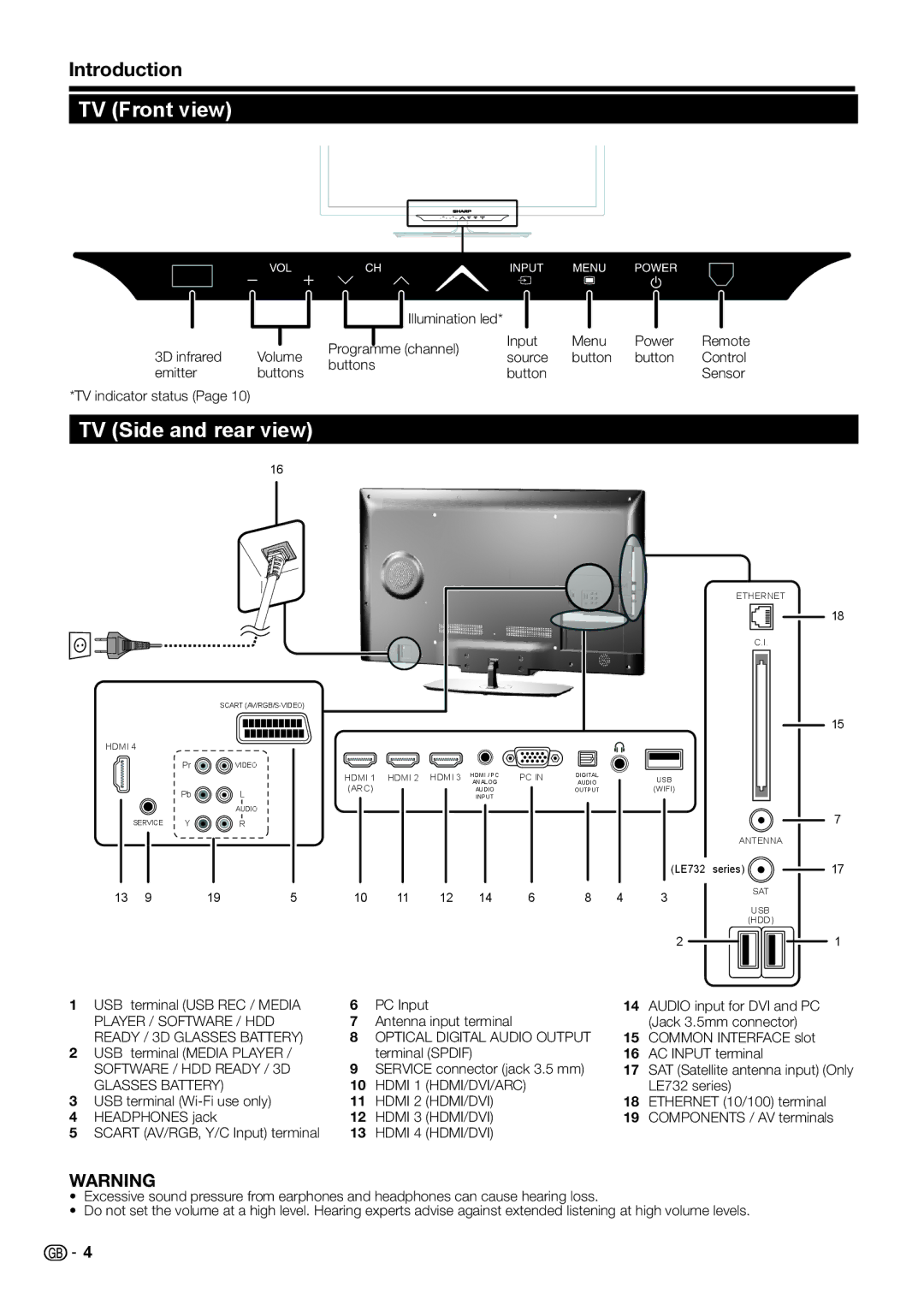 Sharp LC-40LE730E, LC-46LE732E, LC-40LE732E, LC-46LE730E operation manual TV Front view, TV Side and rear view 