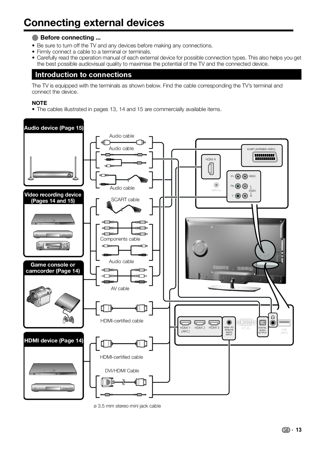 Sharp LC-46LE730E Connecting external devices, Introduction to connections, E Before connecting, Audio device Page 