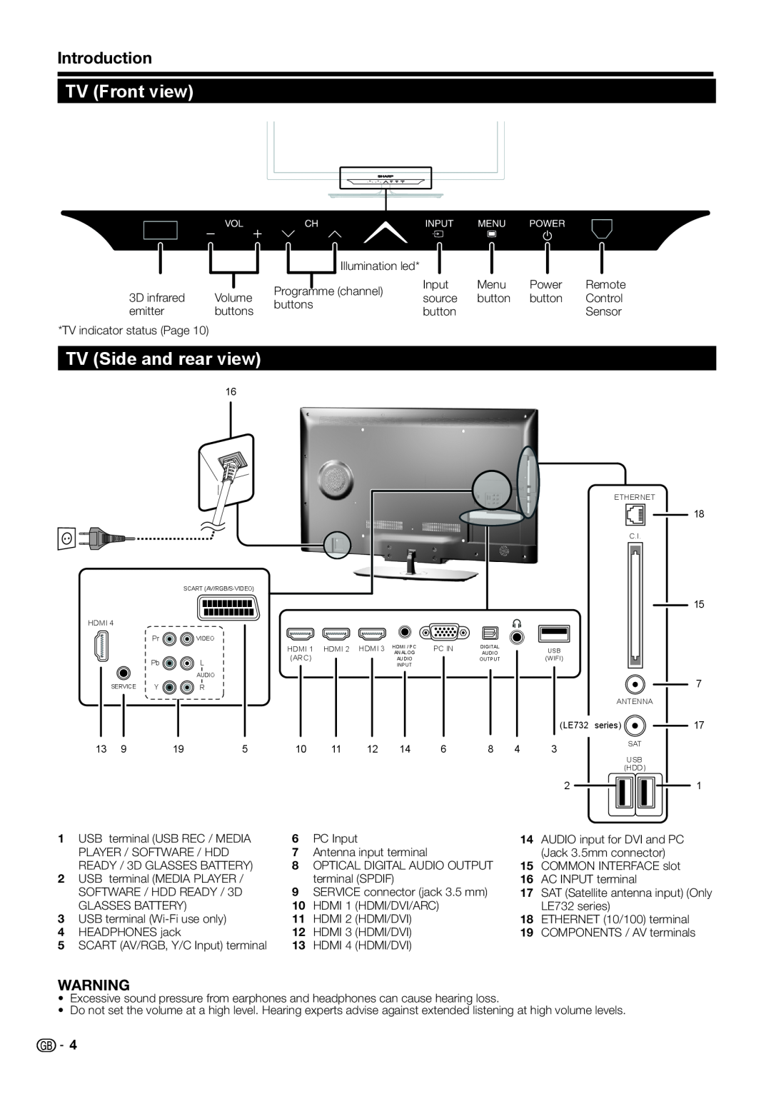 Sharp LC-40LE730E, LC-46LE732E TV Front view, TV Side and rear view, Introduction, Illumination led, Remote, Control 
