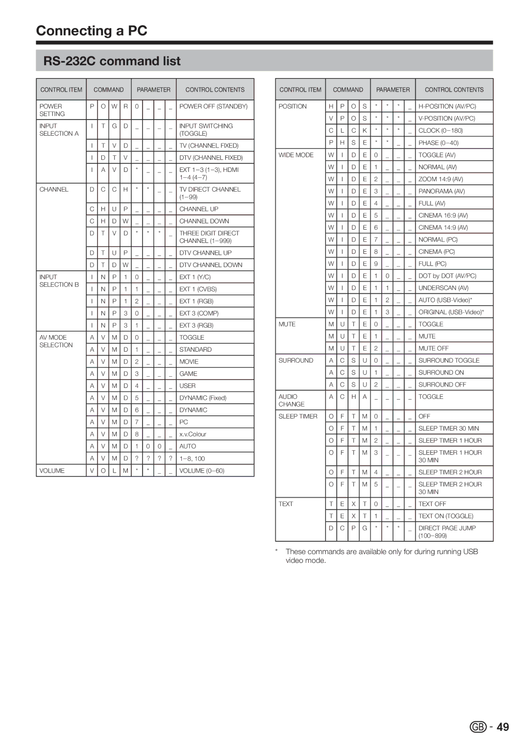 Sharp LC-40LE821E, LC-46LE821E, LC-46LE811E, LC-40LE811E operation manual RS-232C command list 