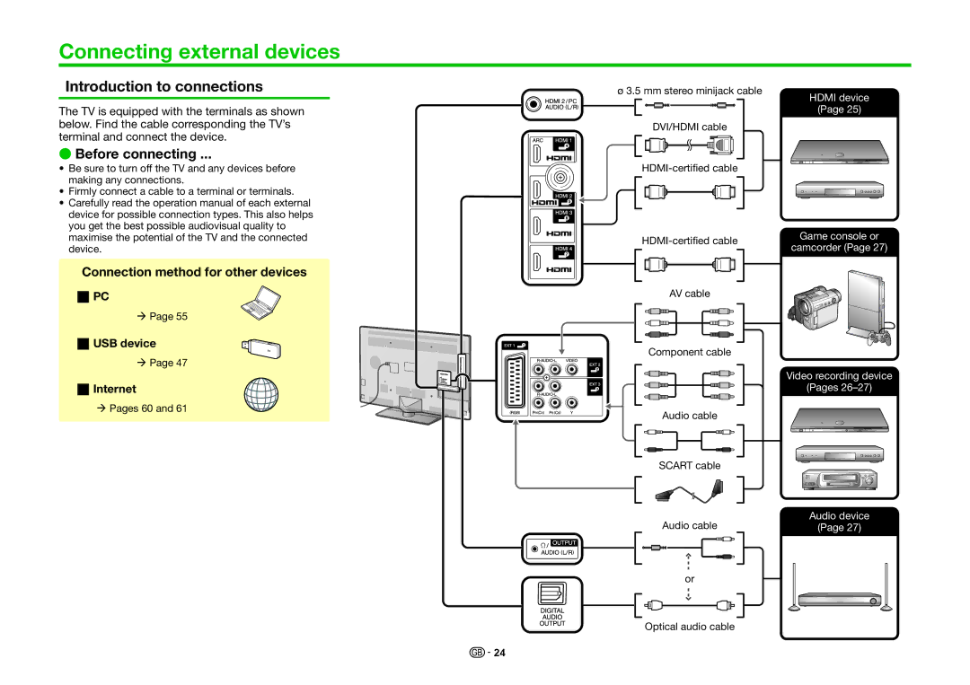 Sharp LC-46LE831E Connecting external devices, Introduction to connections, Before connecting, USB device Internet 